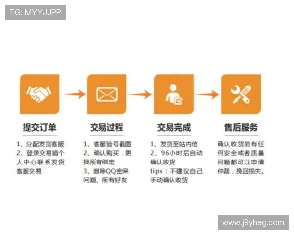 九游官网入口客服支持范围详解，涵盖游戏登录、充值、账号维护等多方面服务
